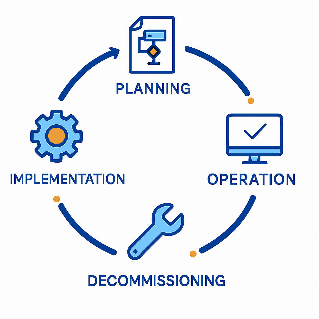 Lifecycle Management Icon